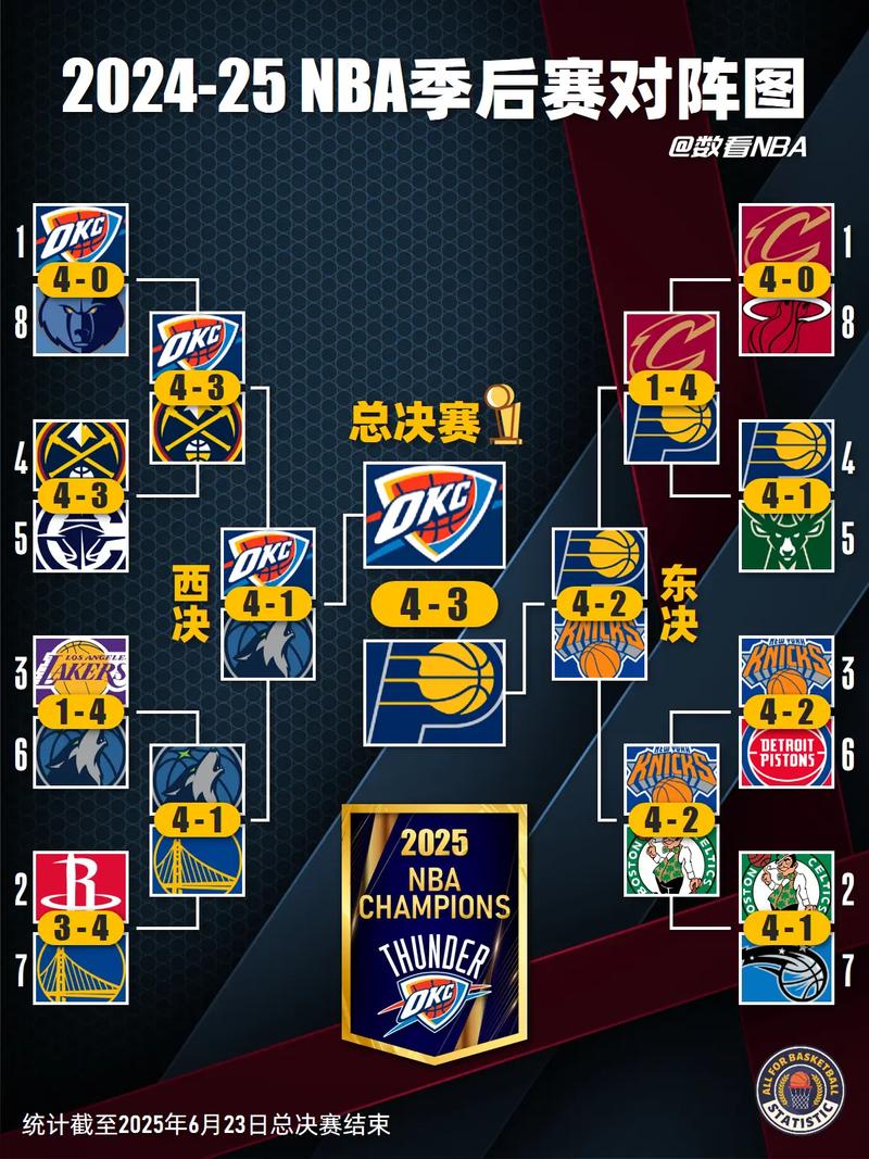 nba2021季后赛规则