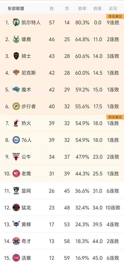nba连胜次数最多的球队是谁