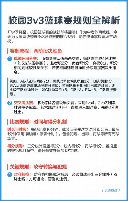 奥运3v3篮球得分规则