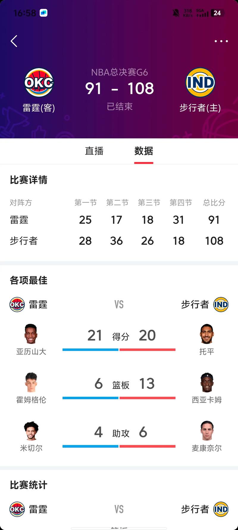 12年雷霆季后赛战绩