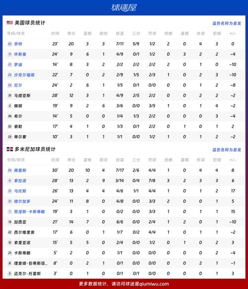 篮球世界杯2019美国队成绩