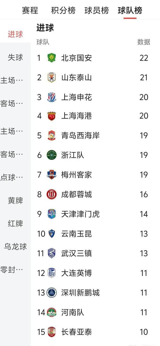 中超联赛最新射手榜排名