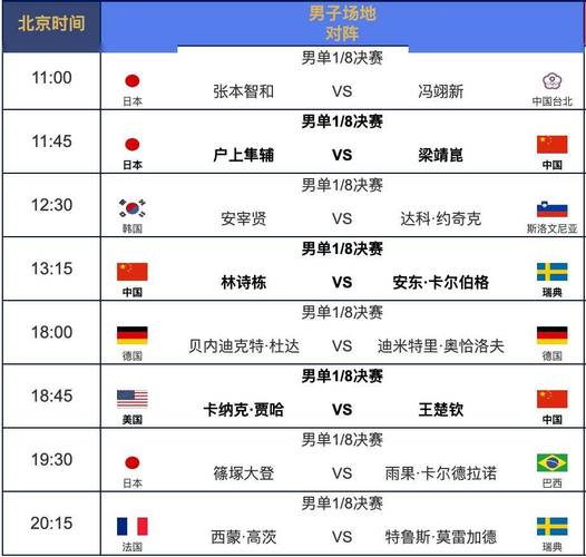 世界杯几年开始