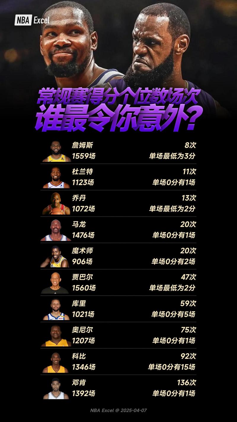 nba常规赛排行