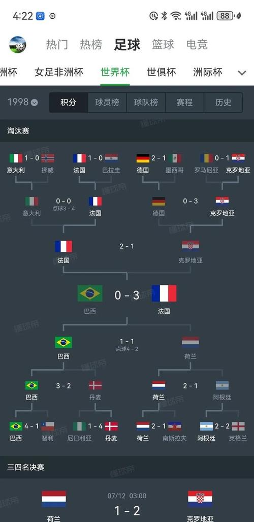 1998世界杯冠军阵容介绍