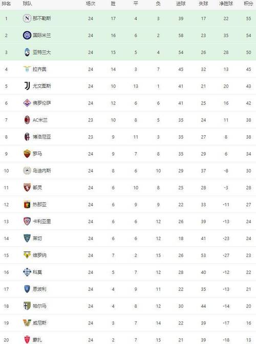 意甲对阵比分结果