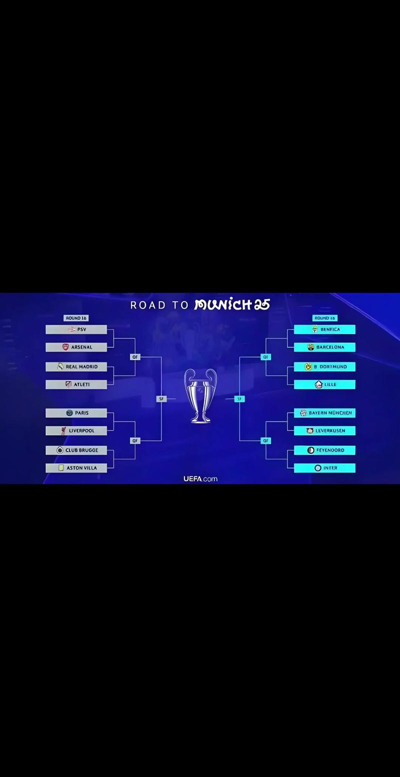 欧冠16强比赛时间2020
