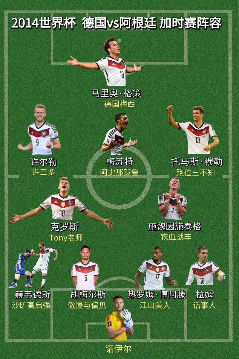 2014年世界杯德国队夺冠阵容