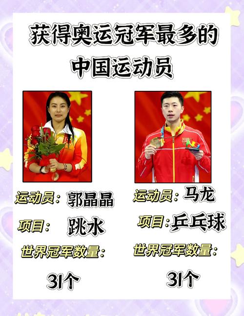 今年奥运会中国第几名