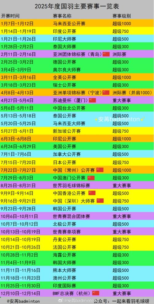 羽毛球近期赛事安排