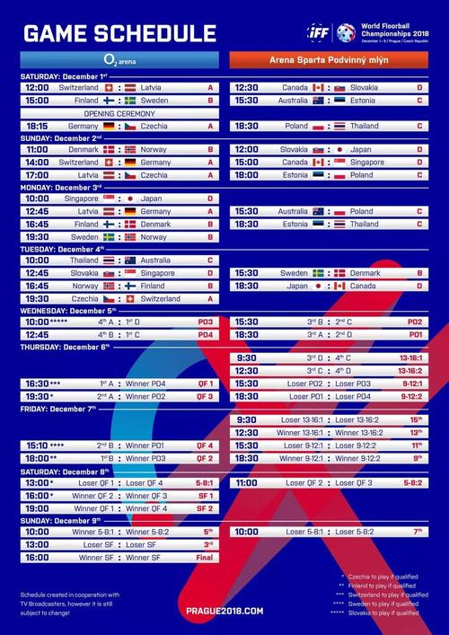 世界冰球最新排名榜