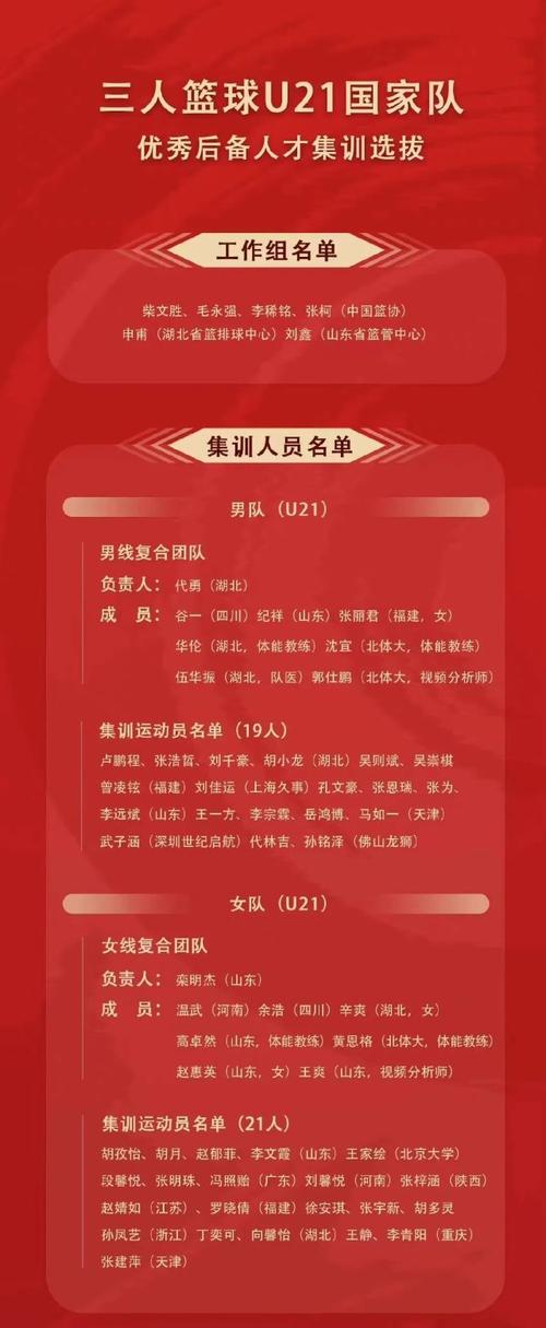 约旦篮球国家队名单