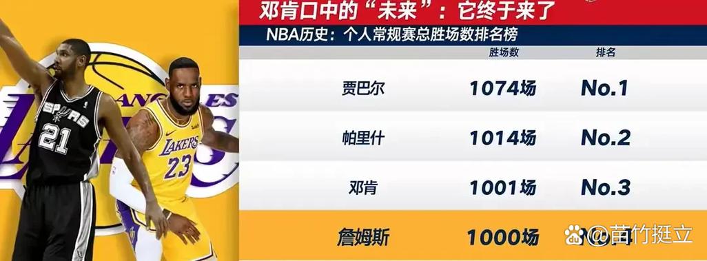 詹姆斯对位邓肯数据