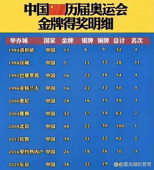 奥林匹克竞赛金牌总数