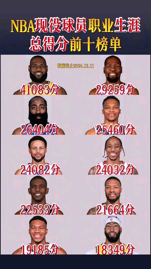 现役nba巨星排名前30
