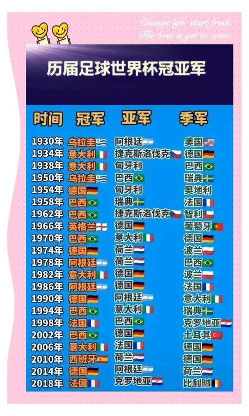 世冠杯冠军多少奖金