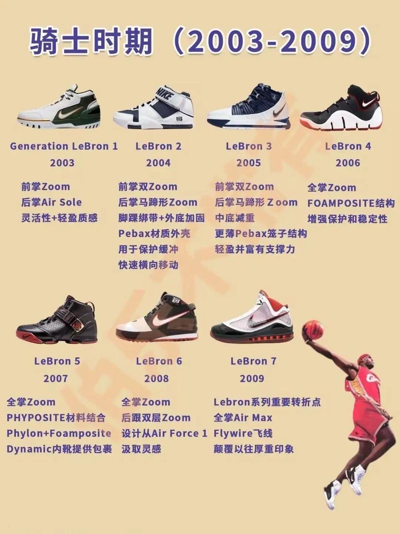 詹姆斯球鞋出到几代了啊