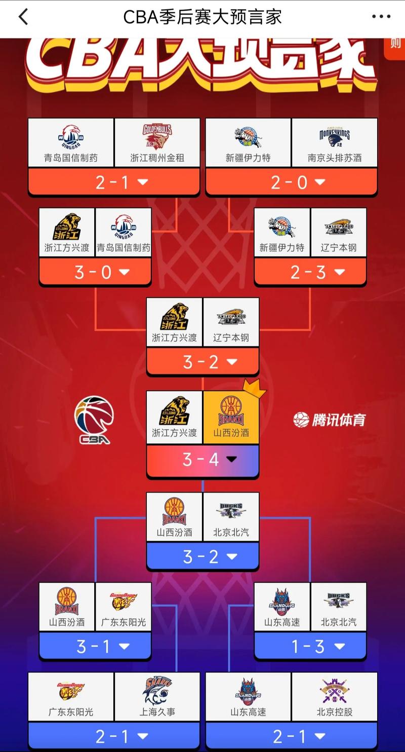 山西男篮赛程时间表2019-2020