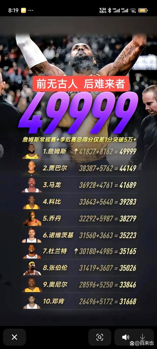 nba詹姆斯总得分榜历史排名最新