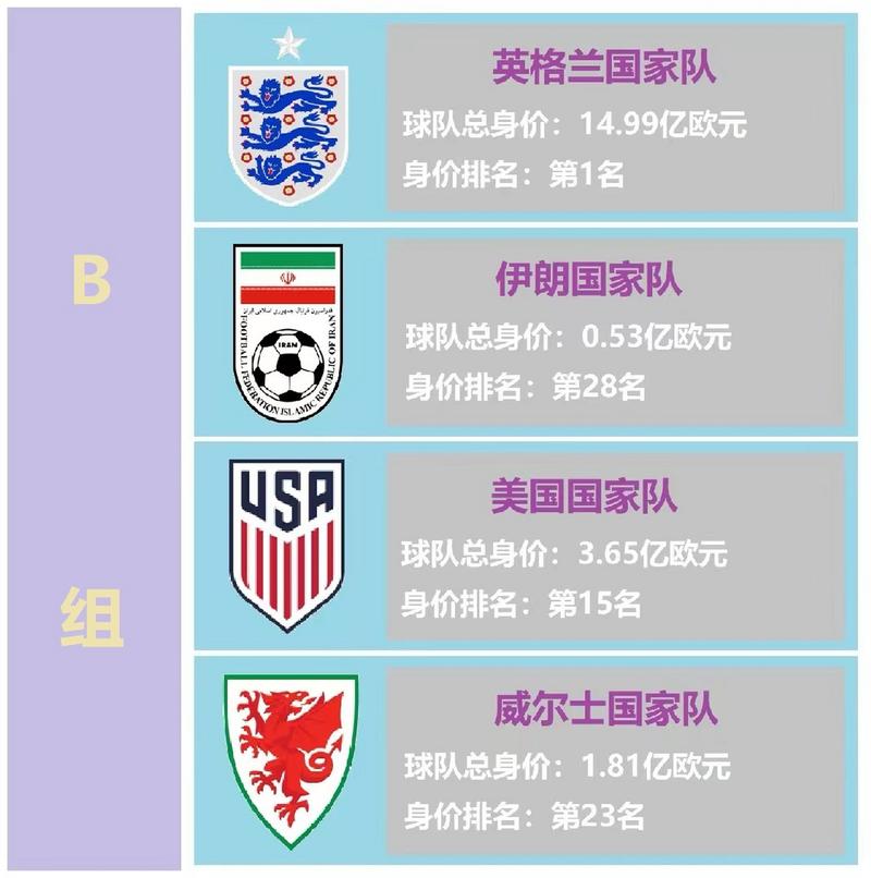 世界杯身价最高球队排名