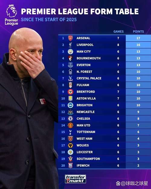 曼联上赛季排名