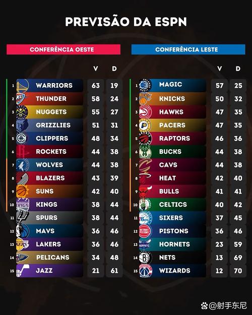 nba新赛季东西部战绩排名