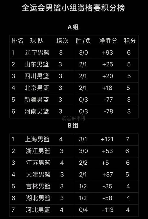 cba全明星赛啥时候