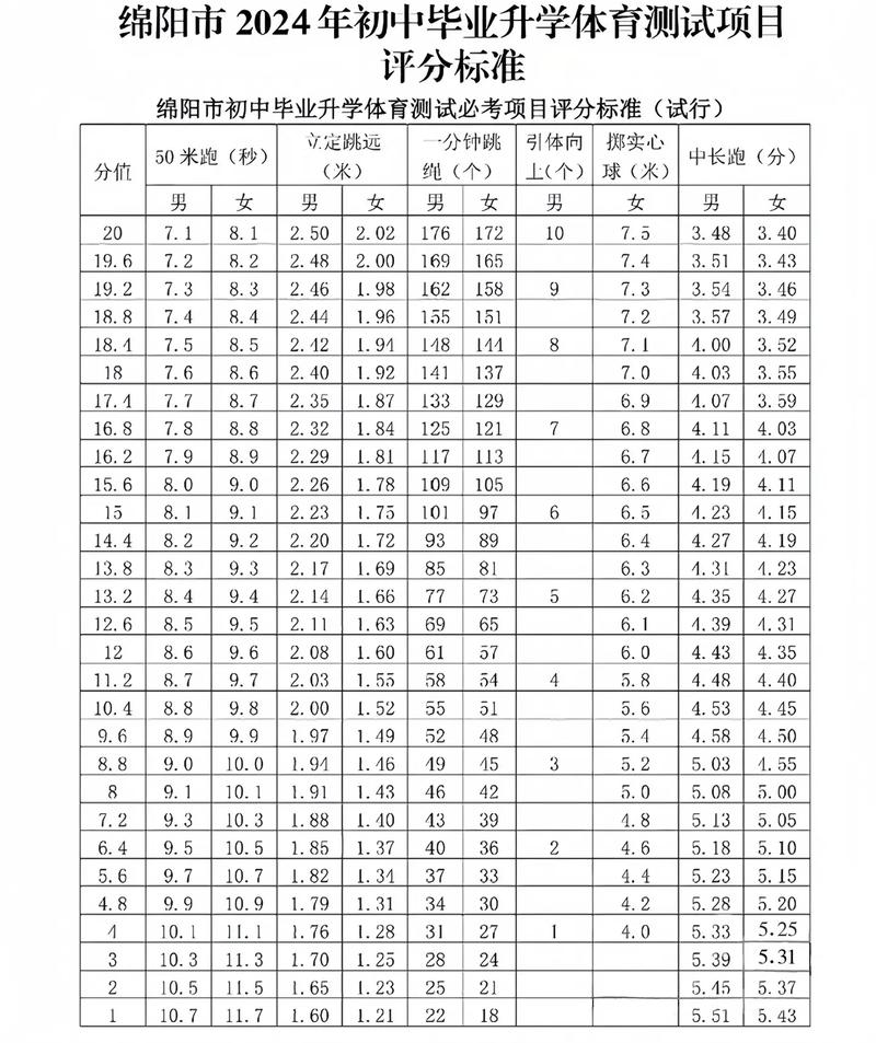 体育比赛分田径和什么项目