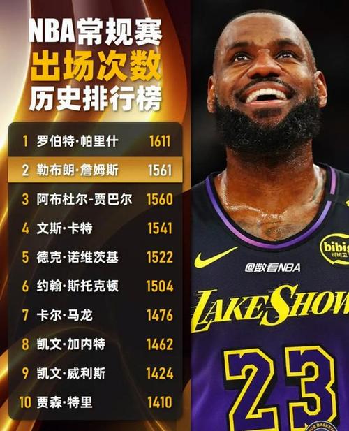 詹姆斯2021赛季命中率