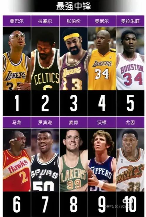 nba历史排名前十单挑王