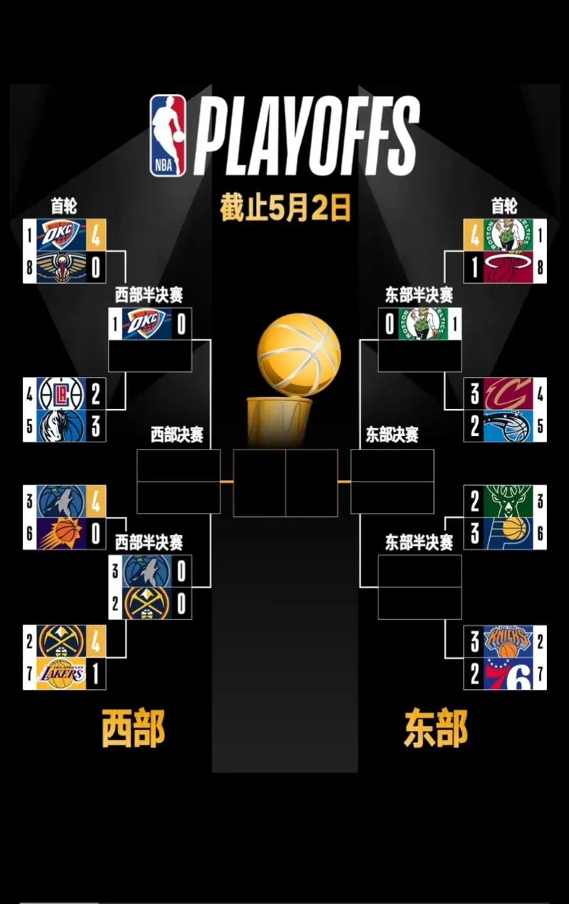 nba最终比分