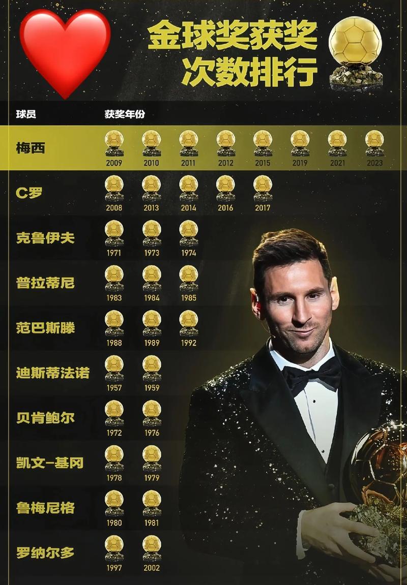 梅西一周的工资