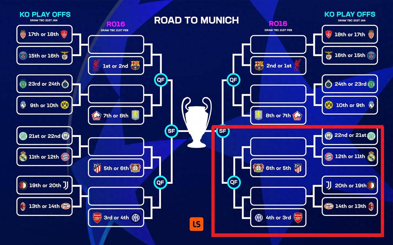 2019/2020赛季欧冠赛程时间