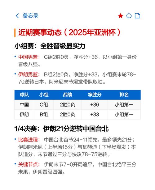 2013亚锦赛男篮中国对伊朗全场录像