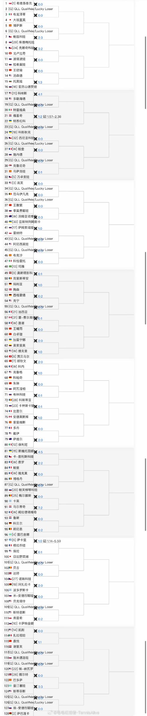 雄鹿对魔术的比分预测