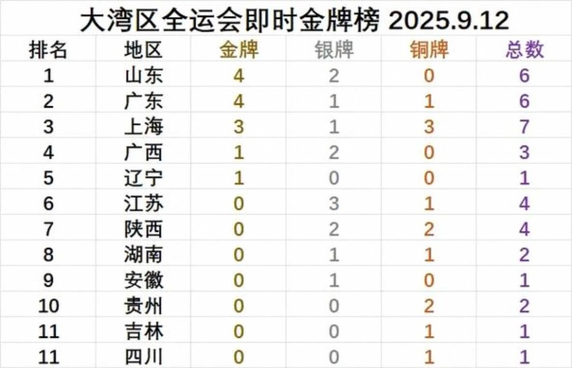 全运会各省参赛名单