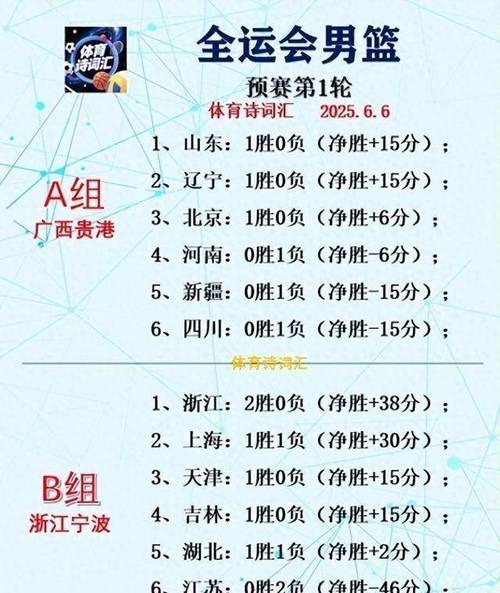 cba球员薪水有关规定