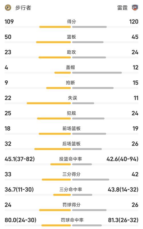 nba场均得分数据