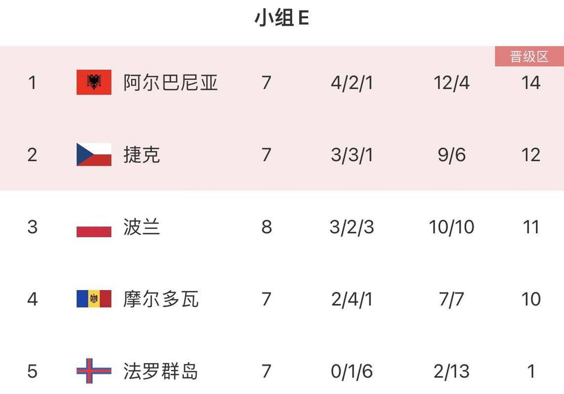 波兰欧洲杯历史战绩