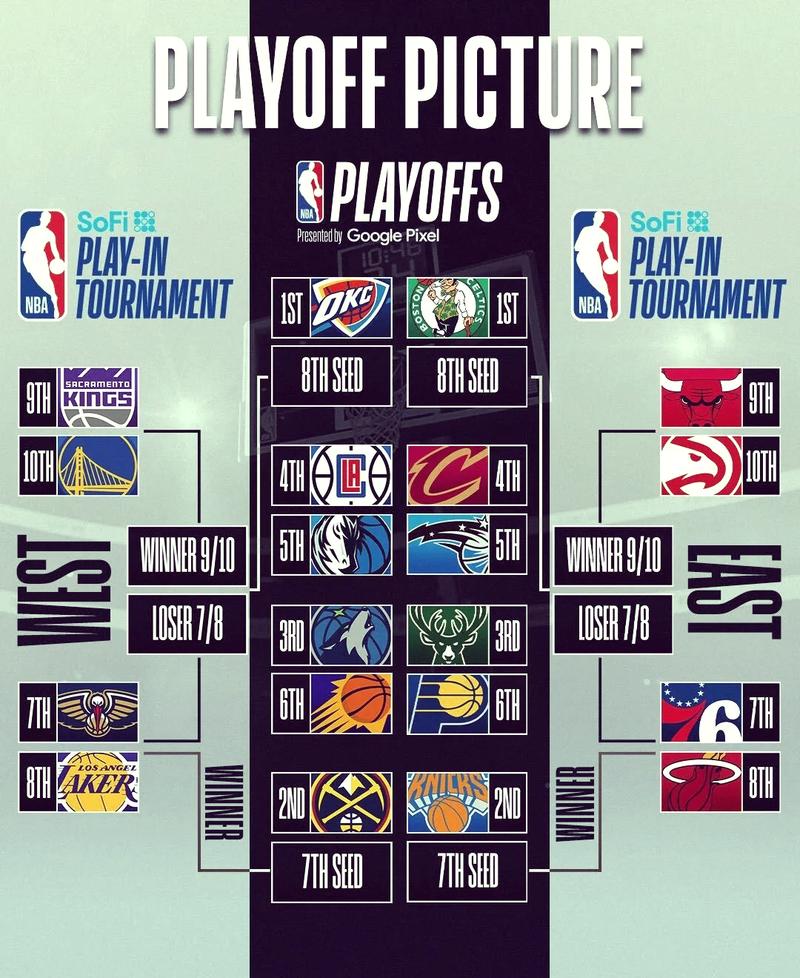 nba赛程火箭队赛程