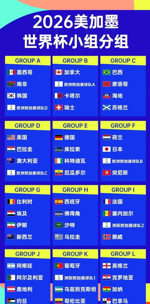 加拿大世界杯战绩