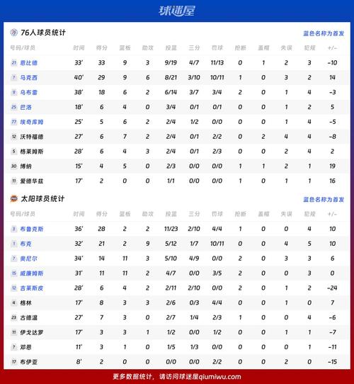 nba太阳队最新战绩排名