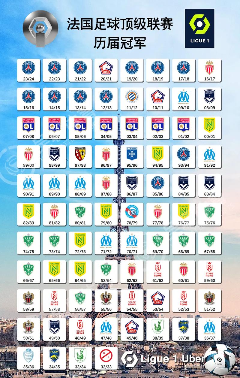 法甲球队有拿过欧冠吗