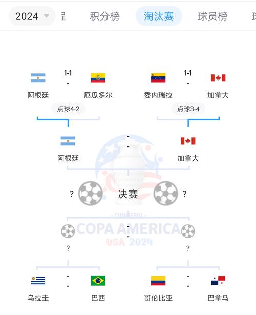 历届美洲杯34名比分
