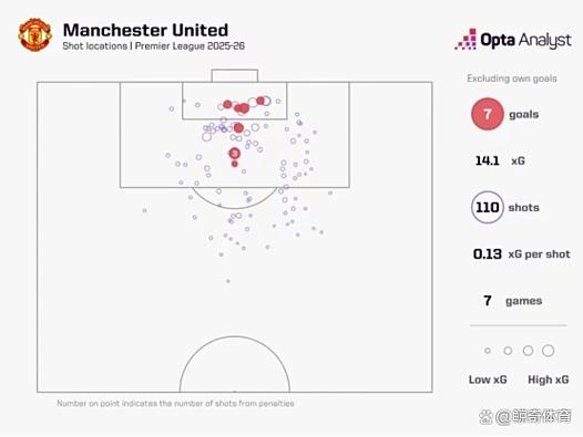 曼联与利物浦的交战记录