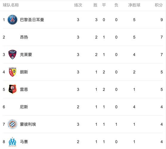 法甲积分榜主场排行榜最新