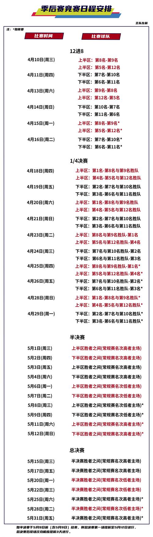 cba 2022–2023年赛程