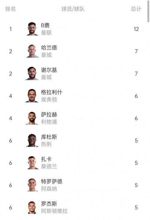 nba助攻榜单场历史排名