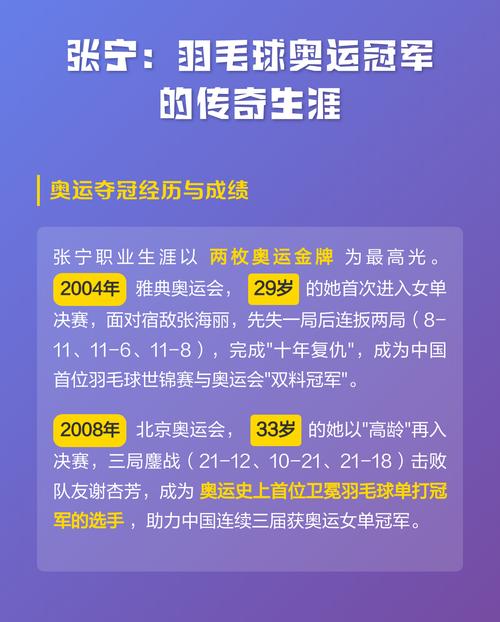 张宁羽毛球奥运冠军创造的世界纪录