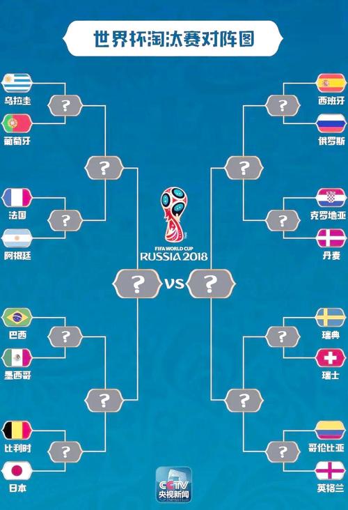 俄罗斯世界杯赛程名单表